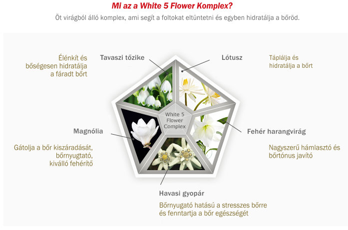 So Natural C-vitamin ampulla pigmentfoltokra és bőrmegújításra So Natural C-vitamin ampulla pigmentfoltokra és bőrmegújításra